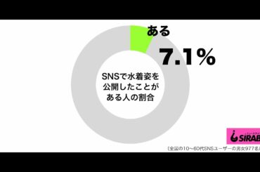 ✅  岡副麻希、学生時代のハイレグ水着姿披露　「こんな大胆な…」「お宝映像」
