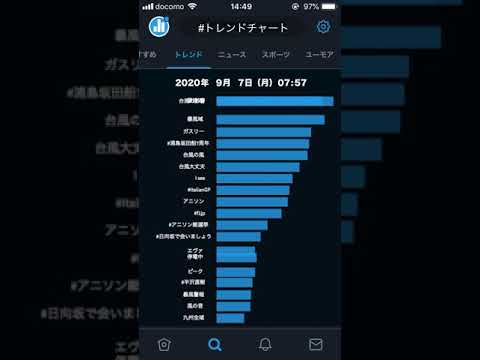 Twitter | #トレンドチャート | 2020年9月7日(月) Twitter | #トレンドチャート | 2020年9月7日(月)