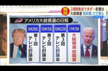 トランプ氏　2週間集会できず　大統領選に打撃も(2020年10月2日)