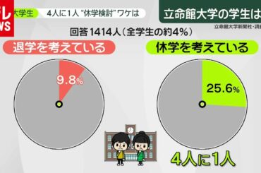 コロナ禍の大学生“退学・休学”考えるワケ（2020年8月25日放送 news zeroより）