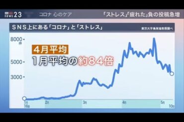 【news23】コロナ禍で求められる心のケア