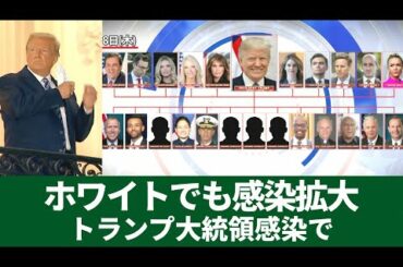 トランプ大統領感染で ホワイトハウスでも感染拡大