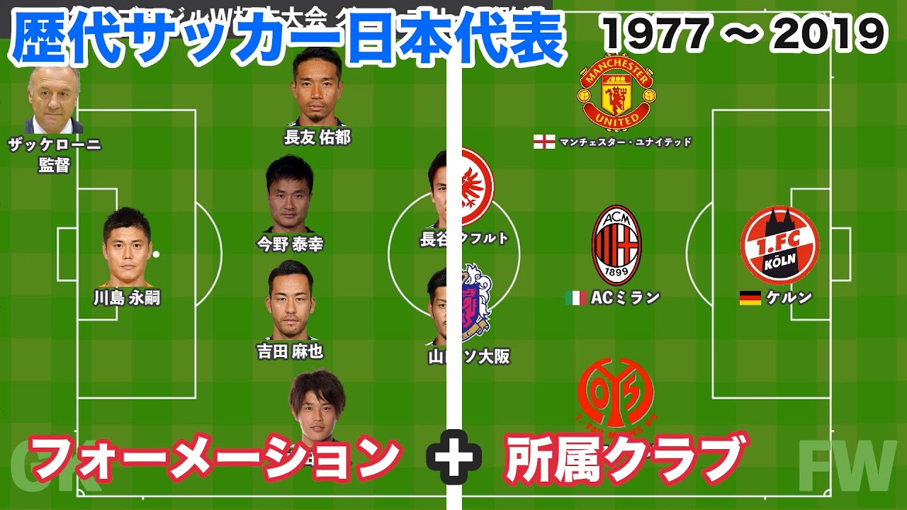 サッカー フォーメーション