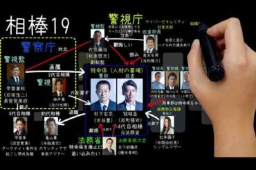 相棒19相関図【初心者向け】