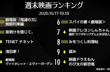 劇場版「鬼滅の刃」無限列車編が1位スタート！ 2020.10.17-10.18