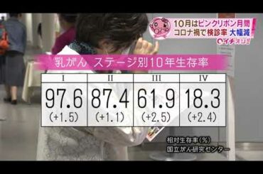 コロナ禍で乳がん検診が激減！？遺伝子検査も・・・保険適用で変わる乳がん治療【HTBニュース】