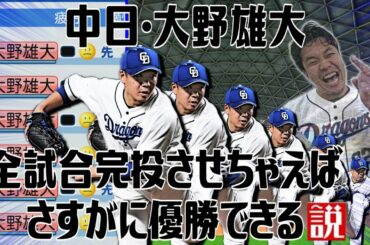 中日･大野雄大 全試合完投させちゃえばさすがに優勝できる説