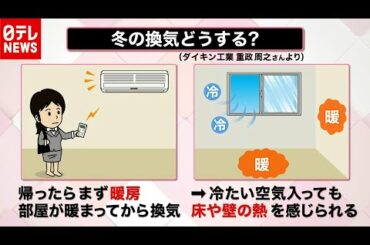 【解説】コロナ禍の“冬の換気”どうする？効率のいい換気方法とは（2020年10月30日16時ごろ放送 news every.「ナゼナニっ？」より）