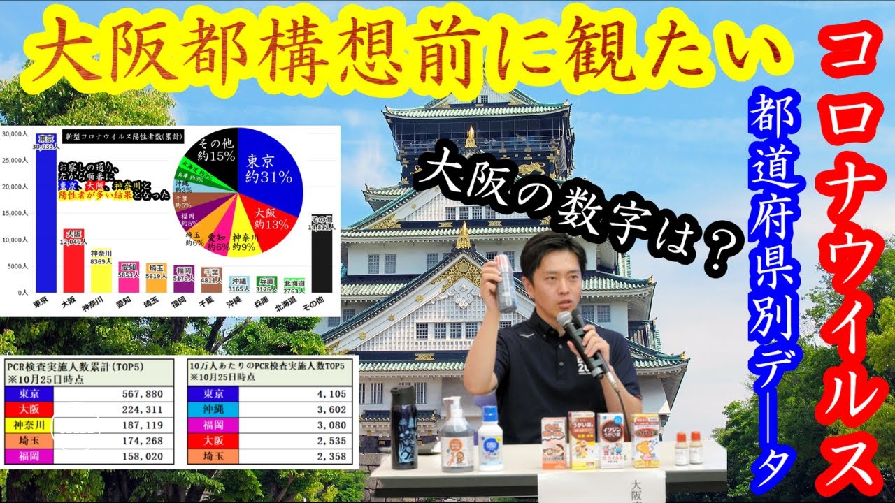 【大阪都構想前に観たい:(都道府県別)コロナウイルス陽性者数・PCR検査実施人数・各10万人あたりデータ)】 【大阪都構想前に観たい:(都道府県別)コロナウイルス陽性者数・PCR検査実施人数・各10万人あたりデータ)】