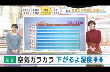 【関東の天気】あす秋晴れ・・・だけど空気乾燥に注意(2020年11月3日)