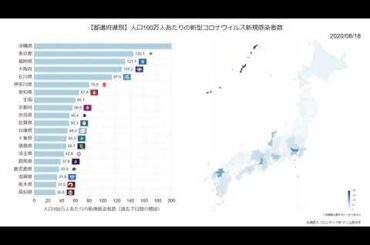【都道府県：新規感染者】2020/10/1 人口あたりの新型コロナウイルス新規感染者数の推移
