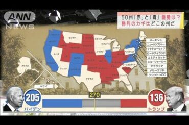 50州「赤」と「青」優勢は・・・勝利のカギはどの州？(2020年11月4日)