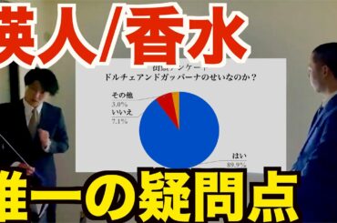 【香水/瑛人】本当にドルチェ&ガッバーナのせいなのか！！！