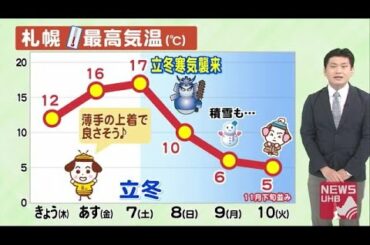 北海道の天気 11/5(木) 来週にかけて気温変化大きい！立冬寒気で週明けは札幌でも積雪か (20/11/05 12:00)