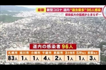 1か月の感染者前月の"3倍規模"…北海道過去最多96人 止まらない感染拡大 札幌40代以上も増加傾向 (20/11/02 20:20)
