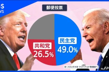 米大統領選 最重要ペンシルベニア州、州兵も派遣【あさチャン！】