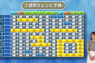 明日からの天気予報