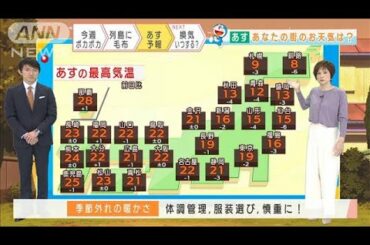 【全国の天気】今週は異例の暖かさ　服装は慎重に(2020年11月16日)