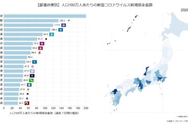 【都道府県：新規感染者】2020/11/1 人口あたりの新型コロナウイルス新規感染者数の推移