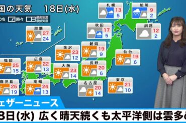 18日(水)の天気／関東以西は晴天続く。北海道は天気下り坂