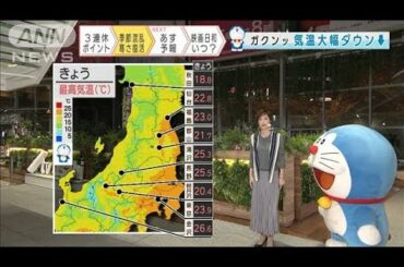 【全国の天気】季節外れの暖かさに終止符(2020年11月20日)