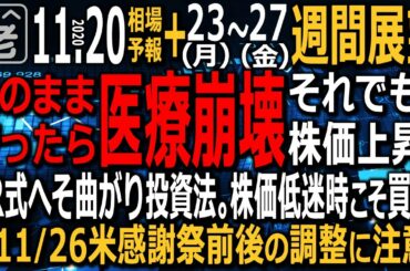 【相場天気予報＆週間相場展望】世界で連日、流行の最高記録が更新される中、相場は強い。このまま株価は上昇するのか？強い銘柄を売り、さえない銘柄を買う、R式へそ曲がり投資法のススメ。ラジオヤジの相場解説。