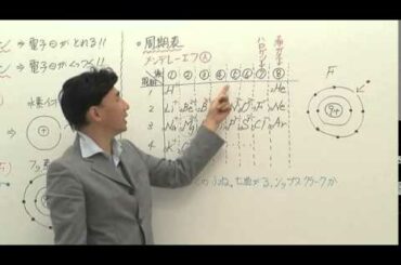 高校化学4 物質の構成単位とその結合4