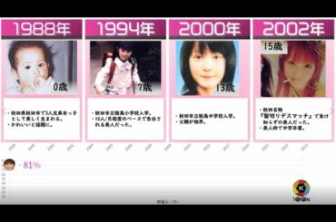 気になる佐々木希さんの人生（2020年度版）