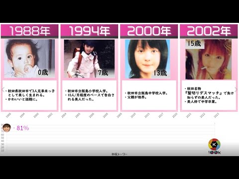 気になる佐々木希さんの人生 年度版 Tkhunt 気になる佐々木希さんの人生 年度版 Tkhunt