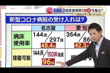 愛知の病床すでに9割使用か　ベッドあってもスタッフ不足 (20/11/24 16:41)