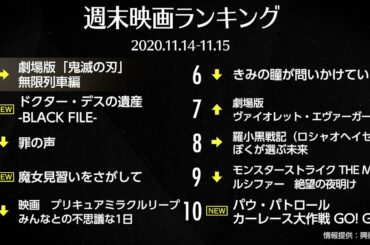 劇場版「鬼滅の刃」勢い止まらない！興収233億円を突破 2020.11.14-11.15