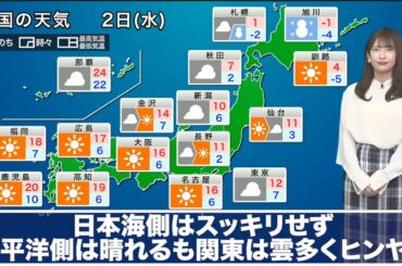 きょう12月2日(水)の天気予報　日本海側はスッキリせず　太平洋側は晴れるも関東は雲多くヒンヤリ