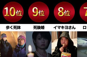 世にも奇妙な物語名作ランキング