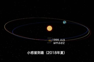 「はやぶさ2」軌道シーケンスCG （斜め俯瞰）