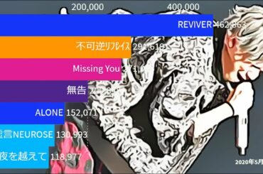 MY FIRST STORYの神曲YOUTUBE再生数ランキング（2020年）※動画リストは概要欄にあります。