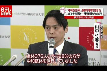 「新型コロナ」感染防ぐ中和抗体 半年後も回復者９８％に（2020年12月2日放送「news every.」より）