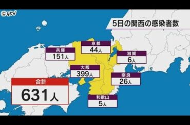 大阪府は５日、新たに３９９人が新型コロナウイルスに感染していることが確認され、６人が死亡した。