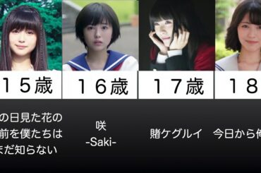 浜辺美波の成長記録