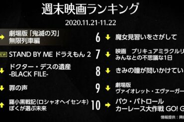 劇場版「鬼滅の刃」歴代3位に！『君の名は。』『アナ雪』超え 2020.11.21-11.22