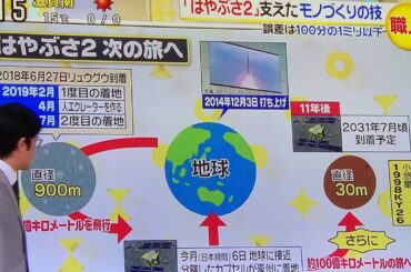 はやぶさ2🛰🎉⭐️  2031年に1998KY26の探査に着手🎉⭐️🍀🛰🍾㊗️