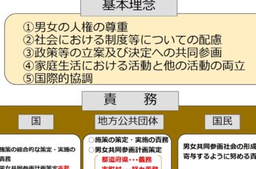 男女共同参画