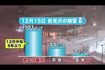 【北海道の天気 12/15(火)】岩見沢で積雪１００センチ超　１２月中旬として９年ぶり (20/12/15 19:00)