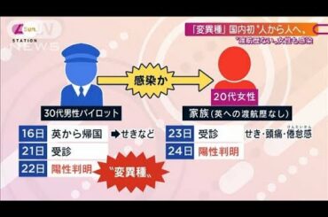 コロナ“変異種”国内でも「ヒト・ヒト感染」(2020年12月27日)