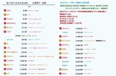 2020年 第71回 NHK紅白歌合戦 後半 副音声 紅白ウラトークチャンネル