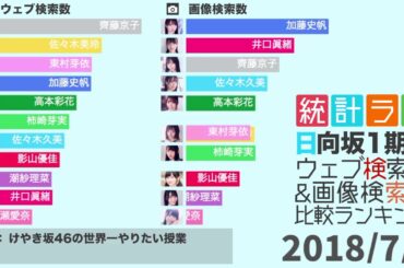 【日向坂46 1期生と長濱ねる】ウェブ検索数とGoogle画像検索数から見るメンバー人気ランキングの推移【2020.12.31 NHK紅白歌合戦「アザトカワイイ」】