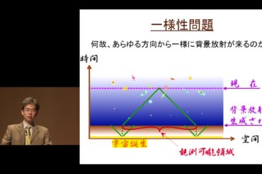 京都大学春秋講義「極限の宇宙 －観測と対峙する一般相対性理論の世界」田中 貴浩（理学研究科 教授）2017年11月4日