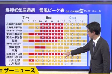 西日本は朝から雪、各地の今後のピークは？