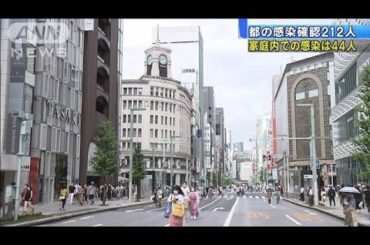 新型コロナ感染者　東京は212人　家庭内感染は44人(20/08/24)