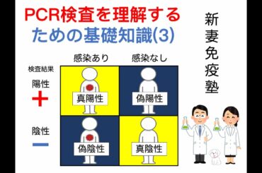 ⑮PCR検査を理解するための基礎知識(3)