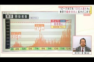ピークまだ先　変異種で一気に医療崩壊・・・専門家懸念(2020年12月24日)